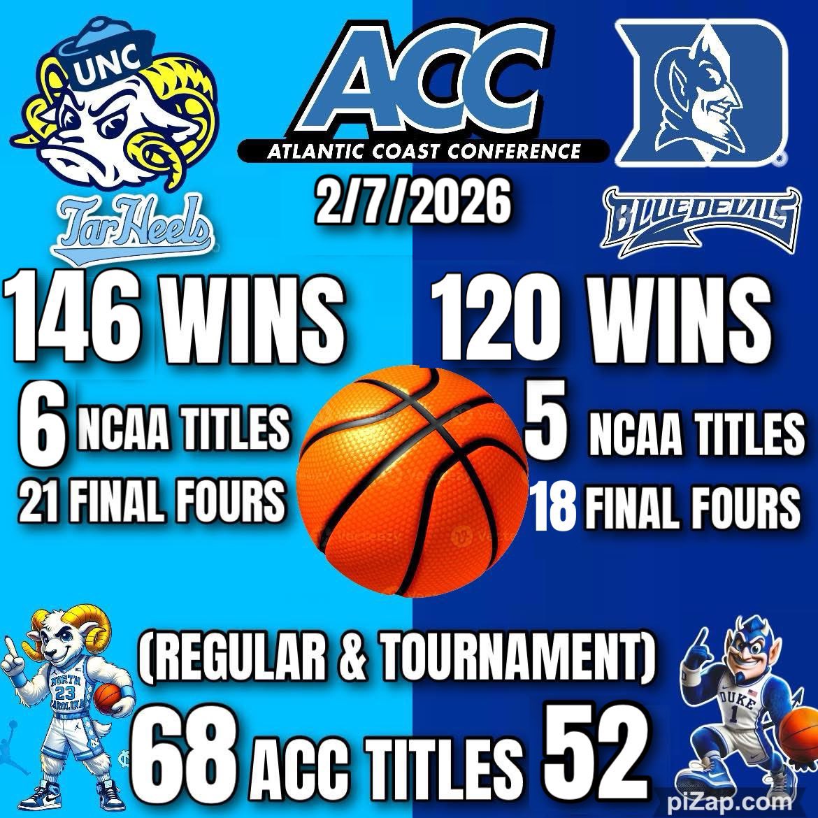 Highway270 🏀🏆 tweet media