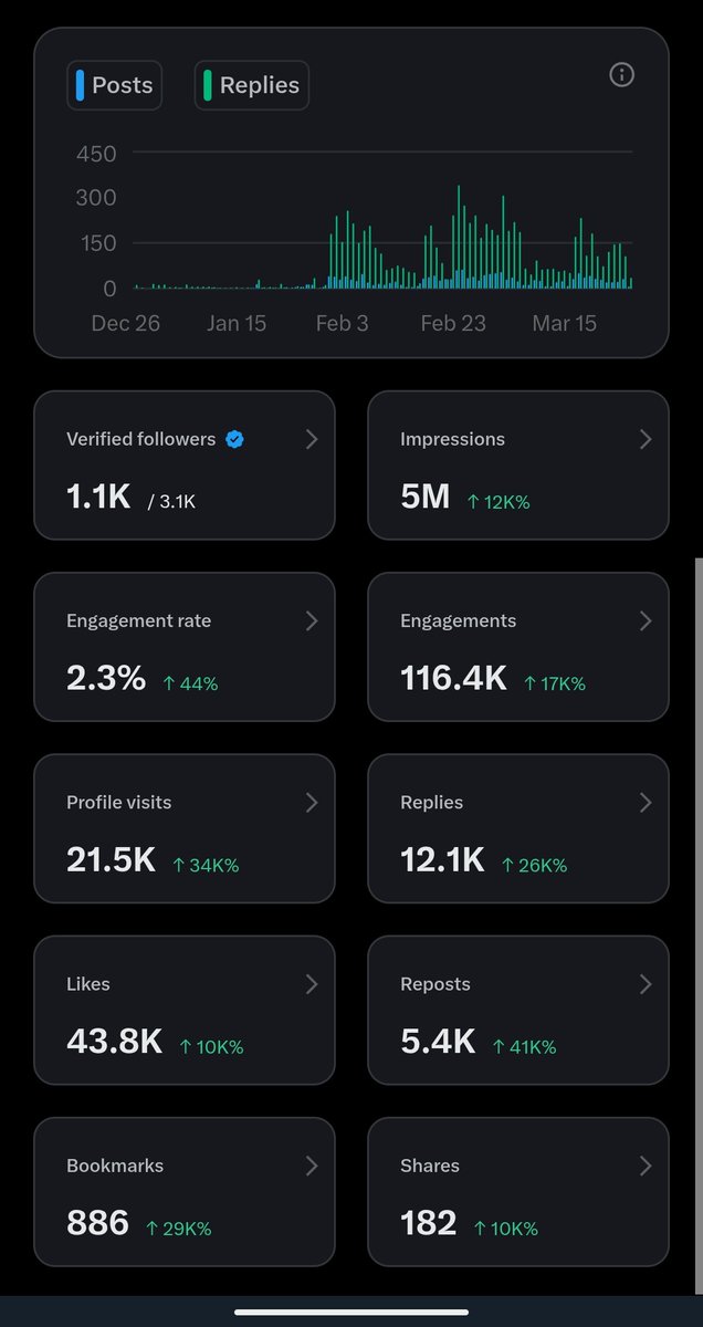 18m Views tweet media