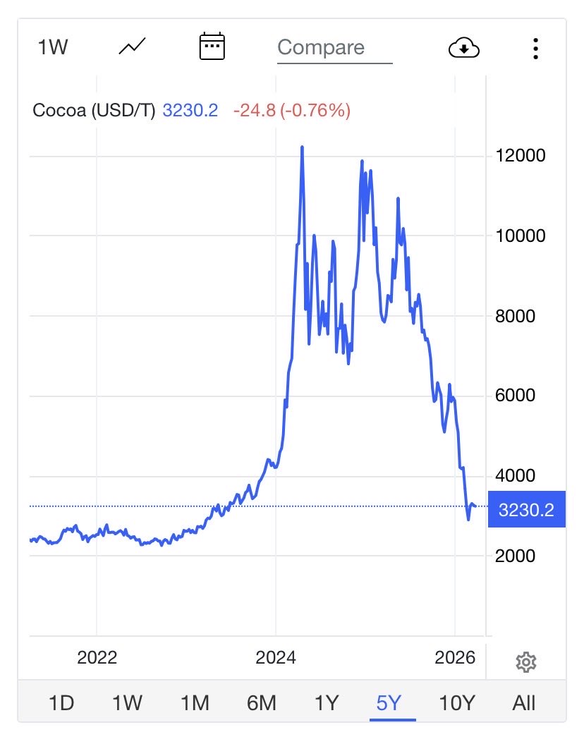 BowTiedStocks tweet media