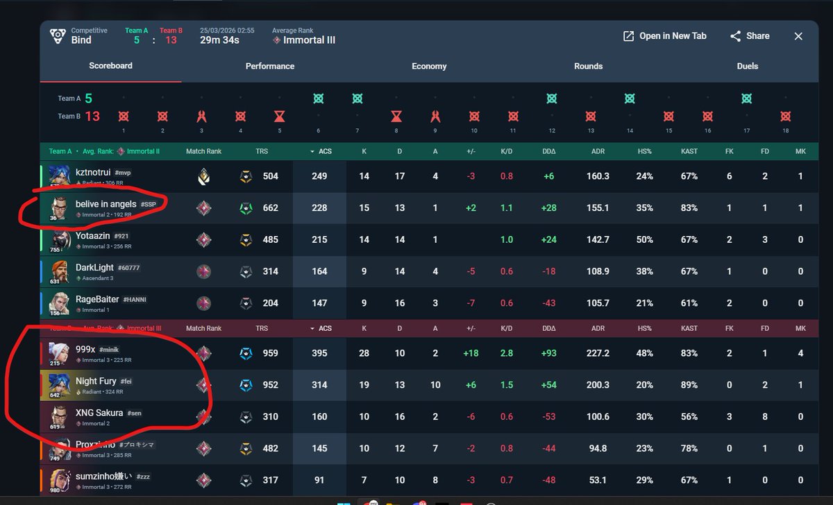 HyperRaouf's tweet photo. 4 win traders am done of this game @ItsGamerDoc pls check them proof clips in the comments 
Night Fury#fei

999x#minik  XNG Sakura#sen belive in angles#ssp https://t.co/99oqkckt2e