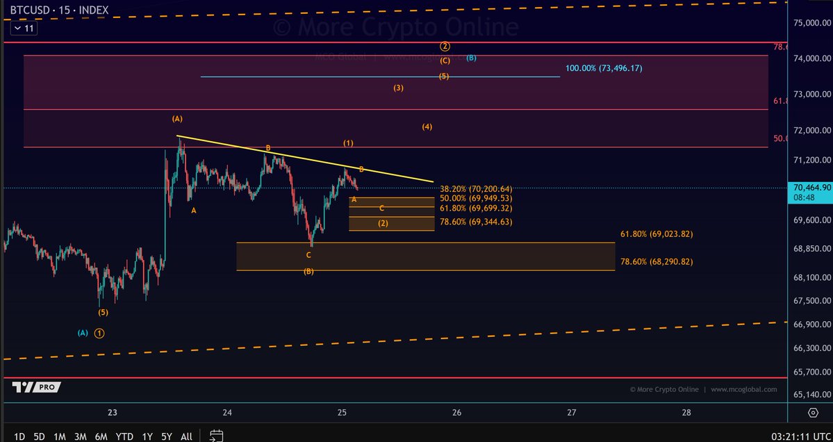 More Crypto Online tweet media