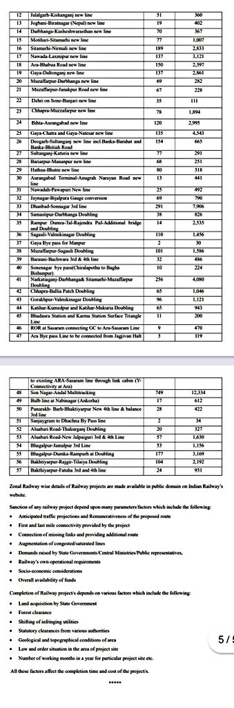 सहरसा जंक्शन Updates🚆 tweet media