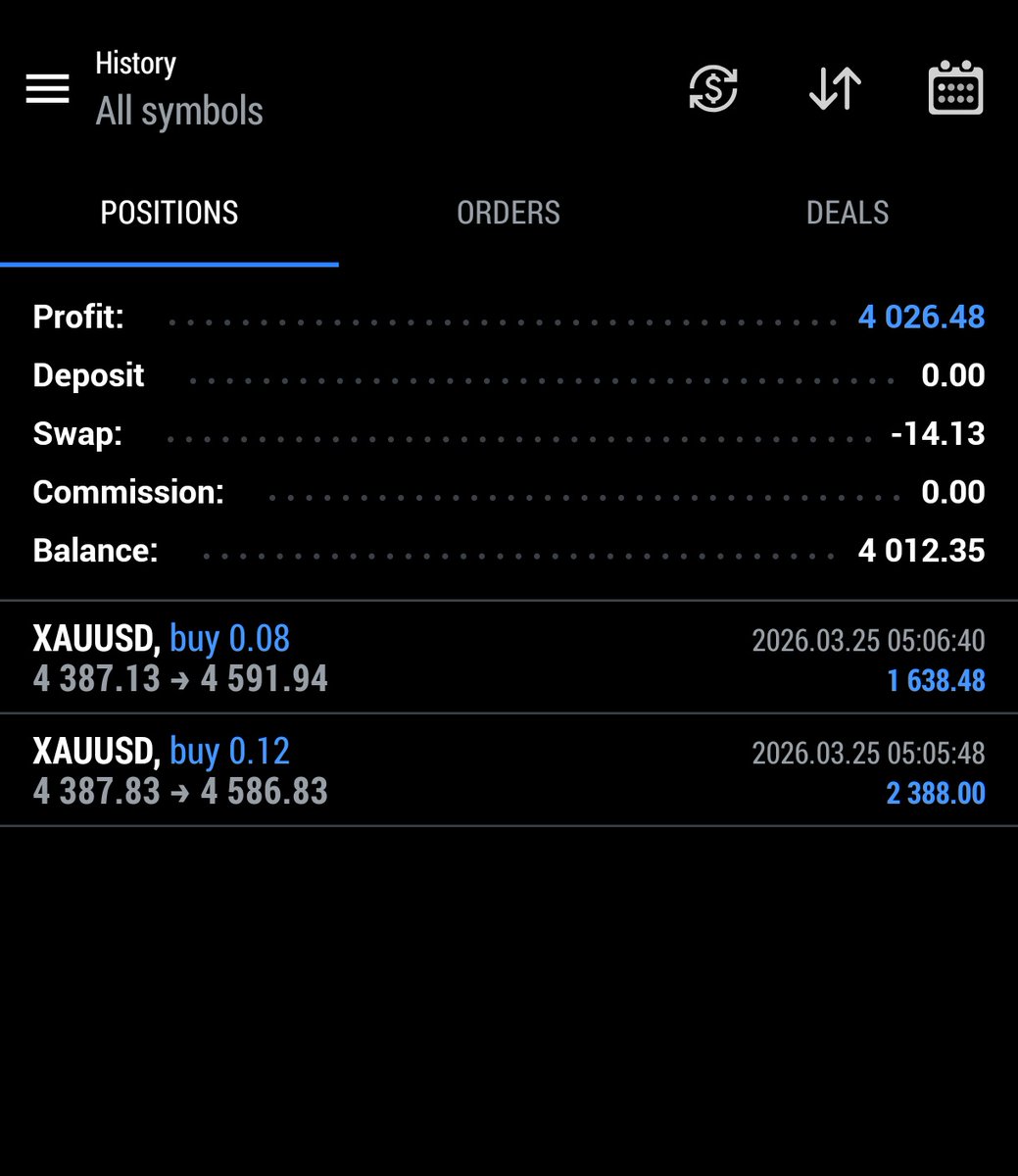 FXtrader007's tweet photo. Booooooom
Printed some $
Mindset is everything 
#xauusd
#Iran https://t.co/8gFhTYitEd
