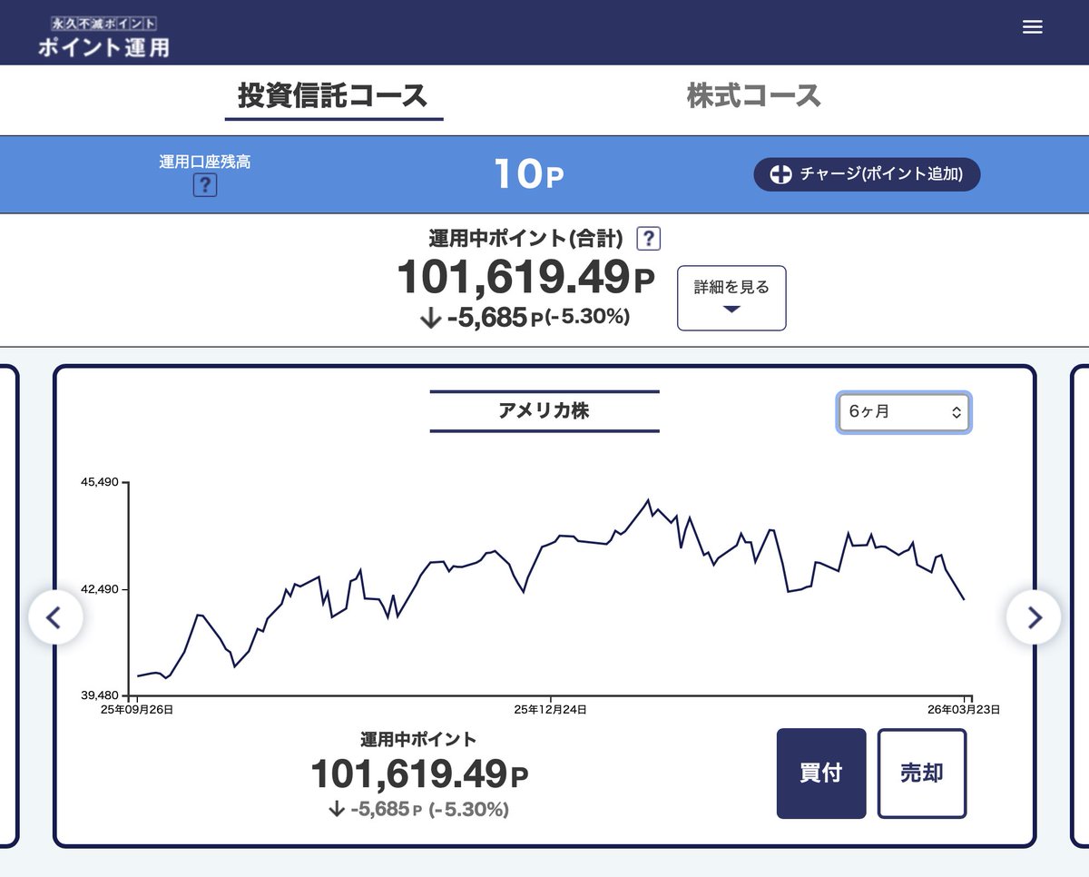 OTAKE@ポイントだけで生活する男 tweet media