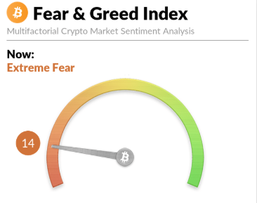 GM 👋

Trends #Crypto !

#Bitcoin  : 70.417$  (-0,17)

#Ethereum  : 2.149$  (+0,59%)

Fear and greed index : 14
