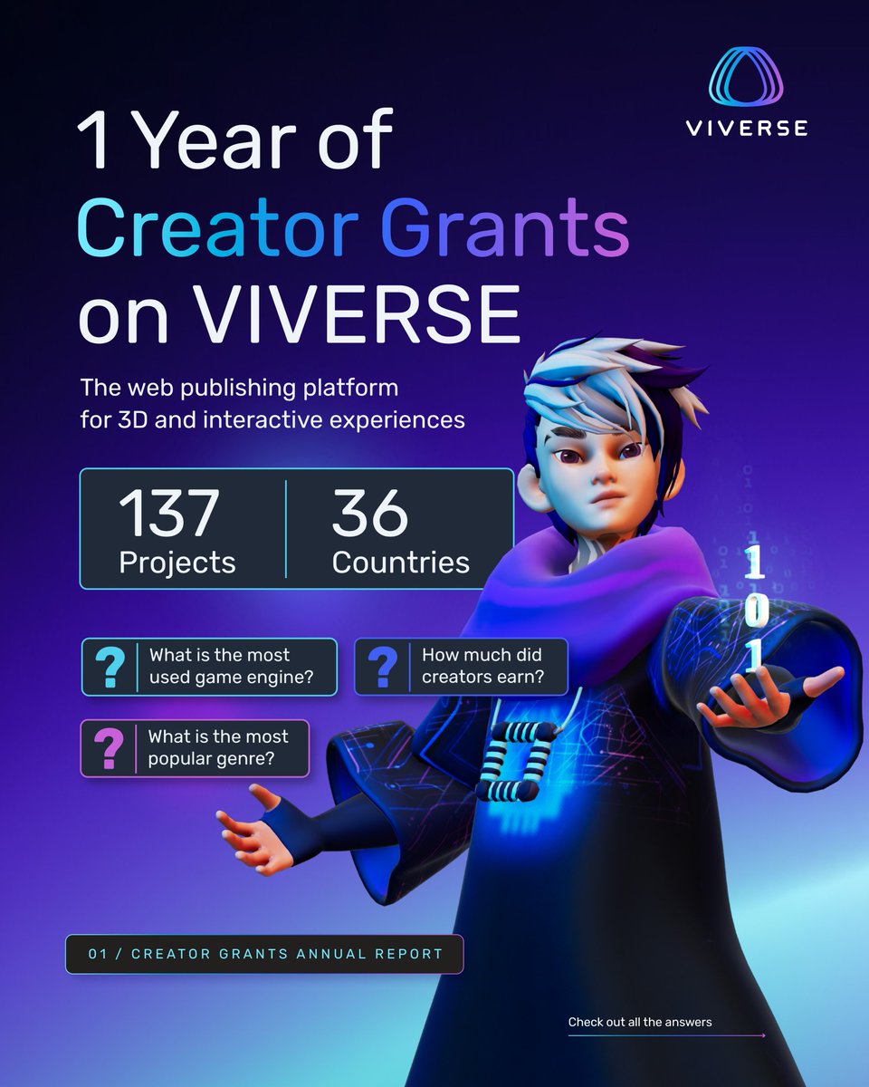 VIVERSE Creator Grants Y1: 137 projects, 36 countries, 100s of 1000s ...