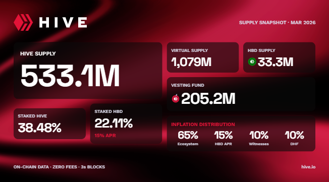 Hive Creators tweet media