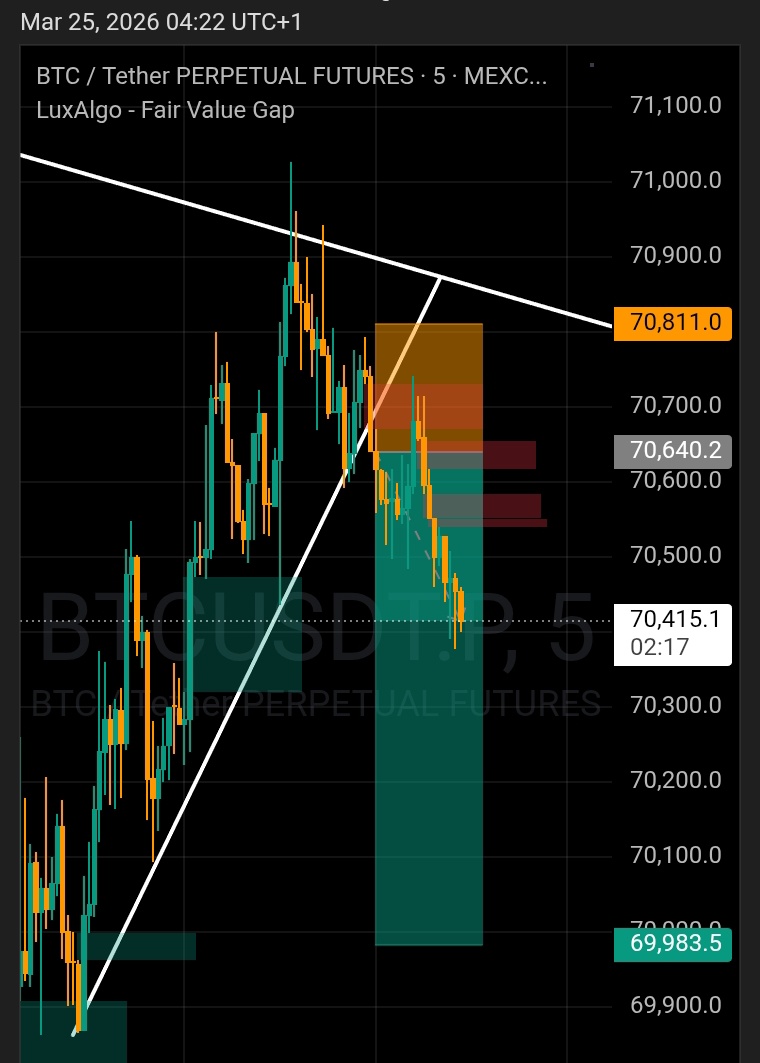 𝖶𝗂𝗓𝖺𝗋𝖽 𝖳𝗋𝖺𝖽𝖾𝗋 ( DE GHOST TRADER 📈 ) tweet media