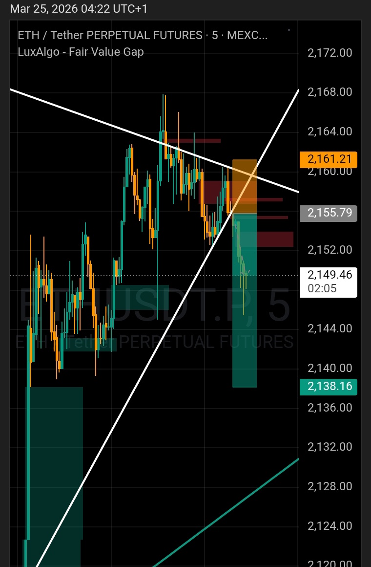 𝖶𝗂𝗓𝖺𝗋𝖽 𝖳𝗋𝖺𝖽𝖾𝗋 ( DE GHOST TRADER 📈 ) tweet media