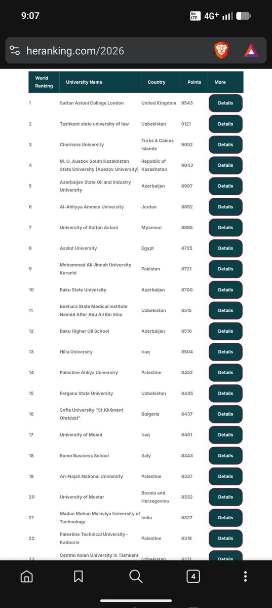 Pranaya Rana tweet media