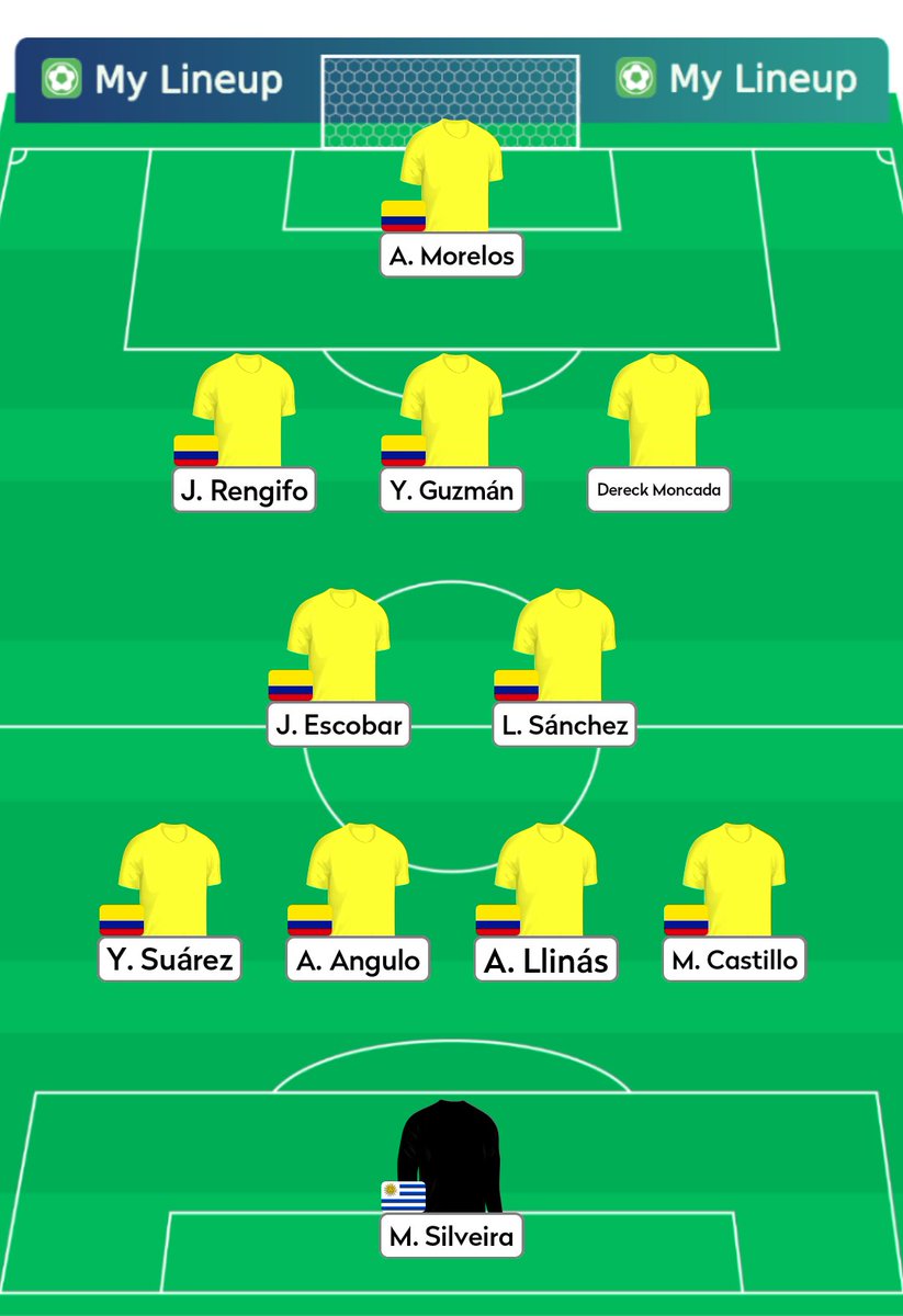 Les traigo un poco de lo mas destacado del fútbol Colombiano en estas primeras fechas ,ya que vi que estan haciendo scouting personas de <a href="/BarcelonaSC/">BARCELONA S.C.</a> allá 🤷,pero uds que jugadores de esta lista se traen. 
A mi me encanta Rengifo, Castillo, Moncada, Guzmán