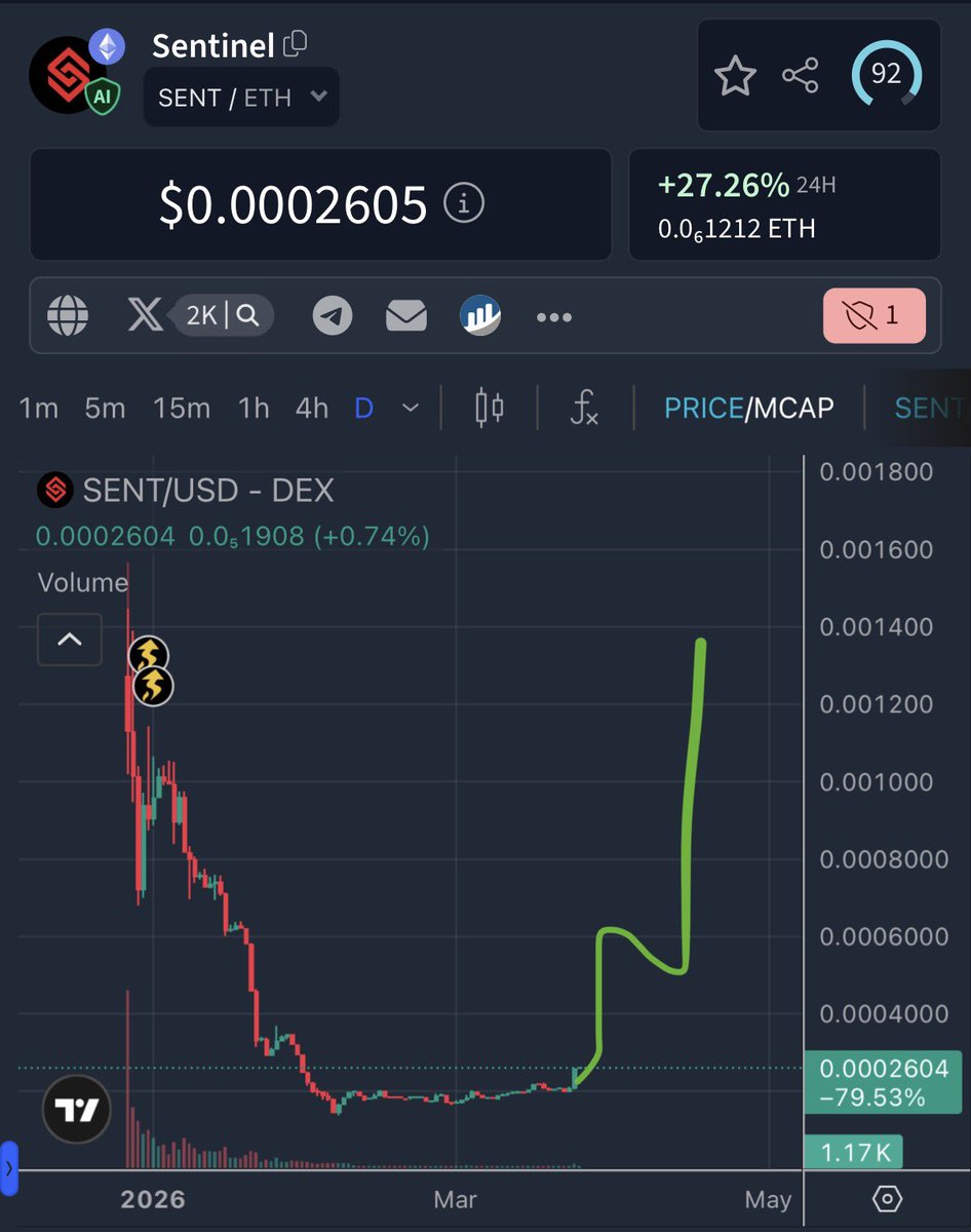 🔥 ØVɆⱤⱠØⱤĐ 🔥 tweet media