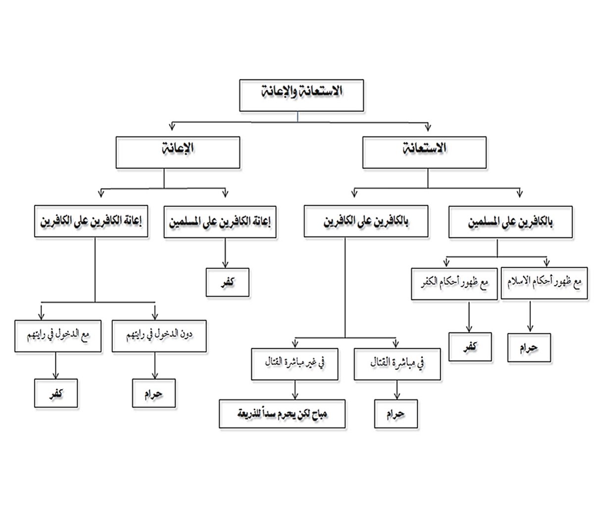 أىىىامة . العىِدالله tweet media