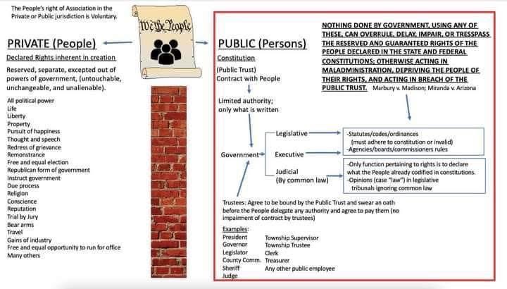 BettyIrvin2's tweet image. People of the 50 United States want to stop this corruption? The people and the #GrandJury #ThePeoplesBigStick enumerated in the Bill of rights are the #Remedy
Read, ✍️, submit, &amp;amp; share. 
👀👇🏻🔥🔥🔥
form.jotform.com/260747599205164