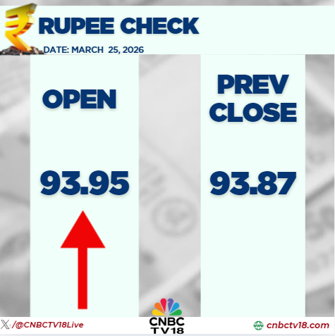 CNBC-TV18 tweet media