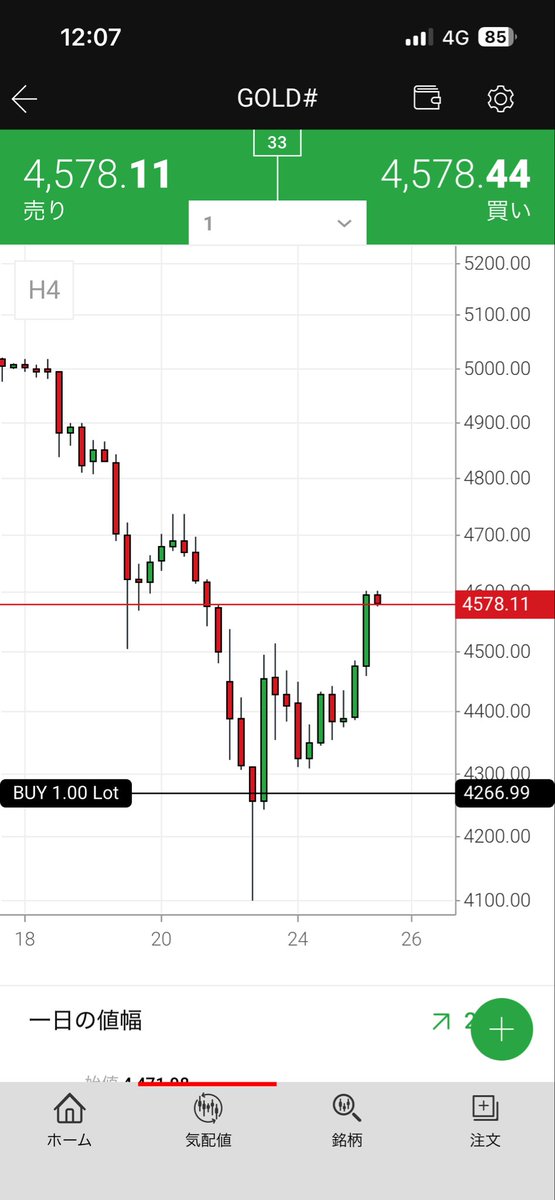 Rewrite Labs | リライト🐶💎 確率思考と資金防衛のシステム設計 tweet media