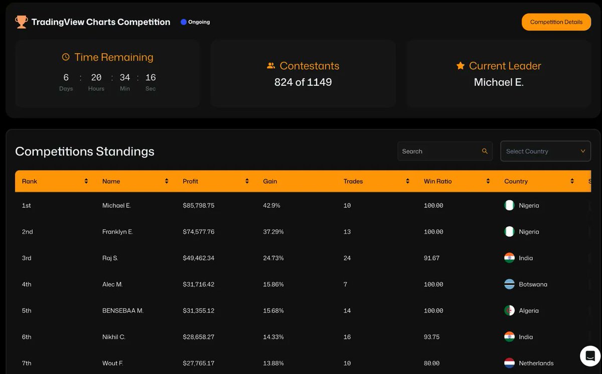 Tradeify Crypto tweet media