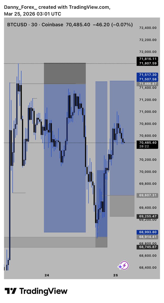 Big Danny tweet media