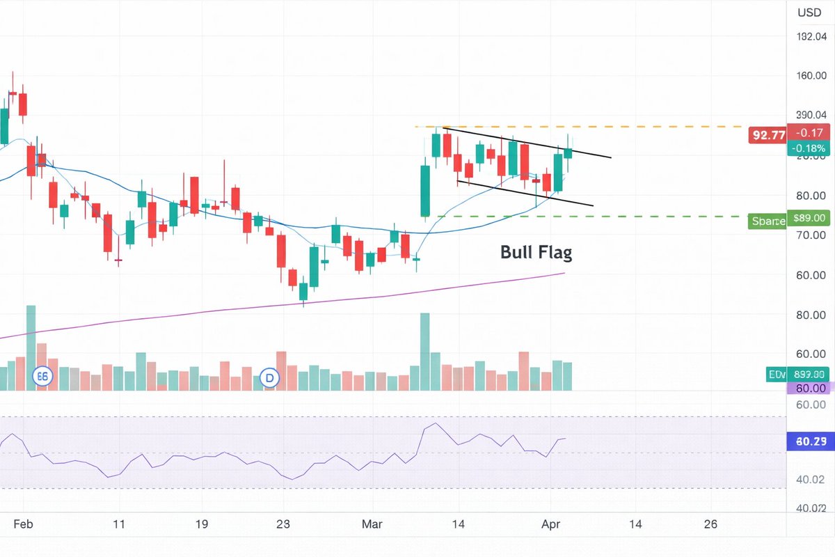 EliteTrading tweet media