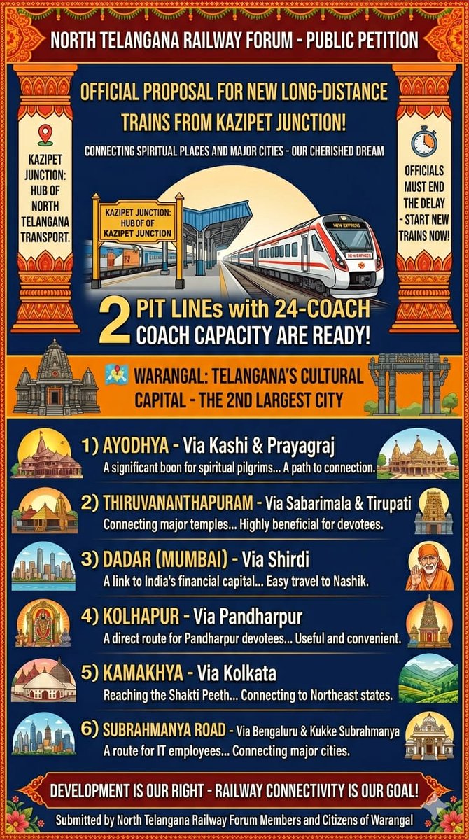 PhaniPeddapalli's tweet photo. Request to introduce new trains from Kazipet to Ayodhya, Thiruvananthapuram, Kamakhya, Mumbai, Kolhapur and Subrahmanya Road 

Kazipet got 2 Pitlines and 2nd largest city in Telangana

Kazipet being important junction in Telangana after Secunderabad lacks North East Connectivity https://t.co/dUNH5B38DX