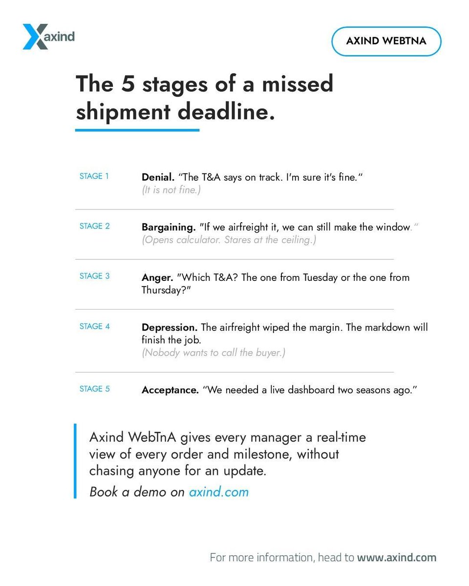 AXIND Software tweet media