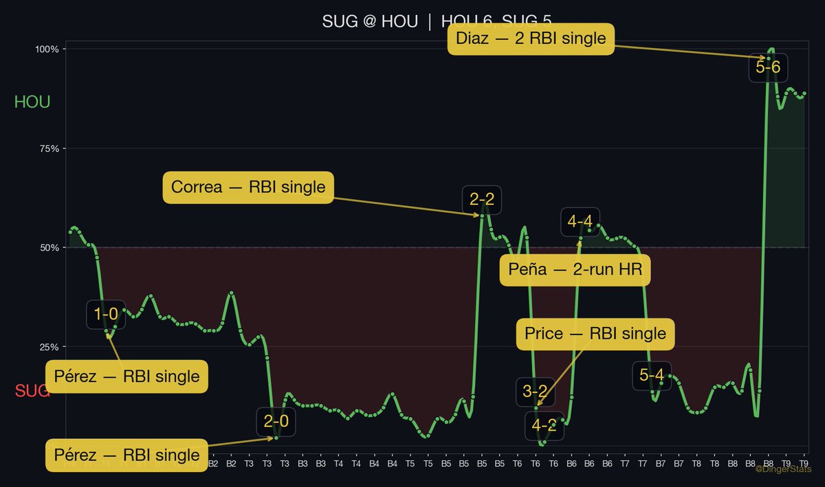 DingerStats tweet media