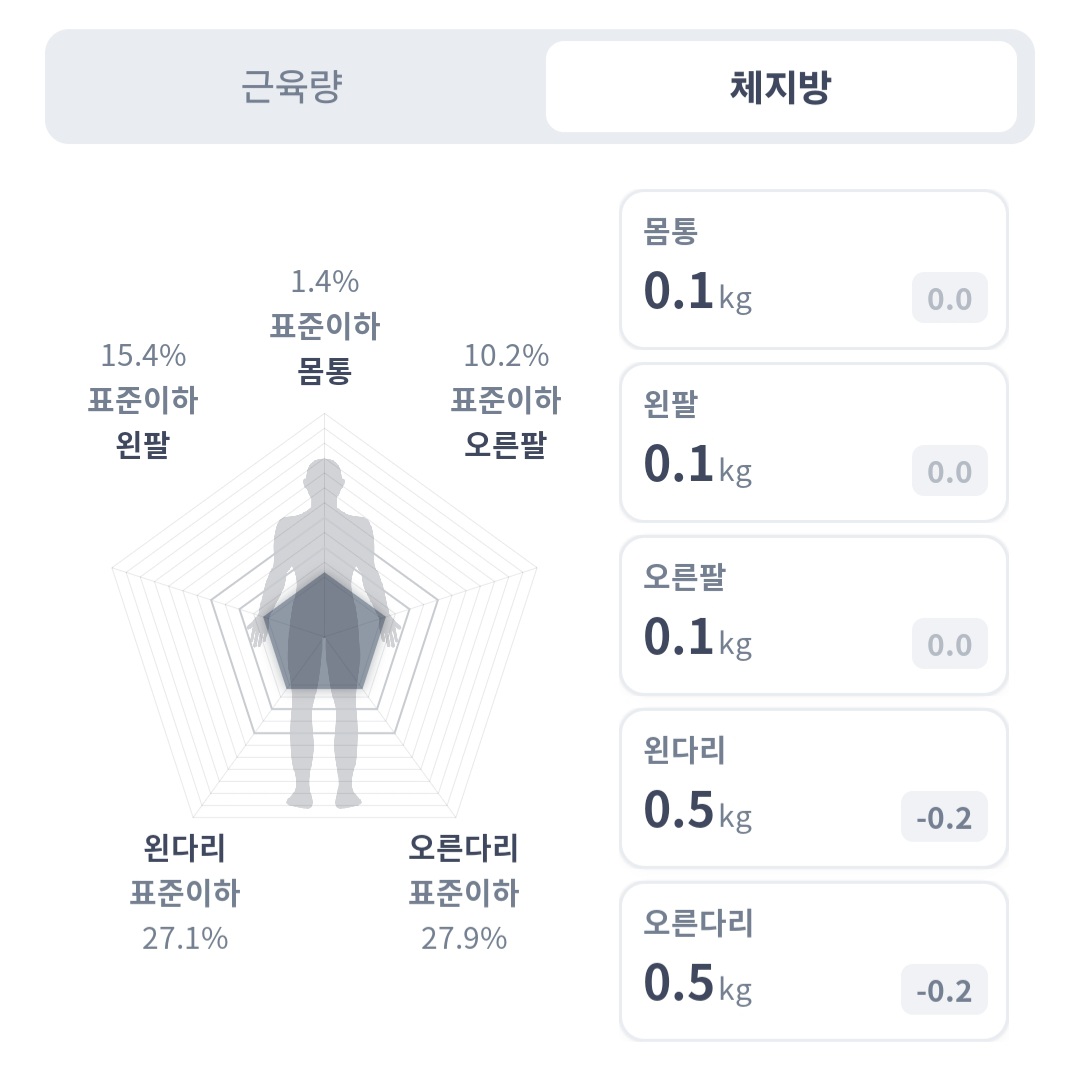 두부요정 tweet media