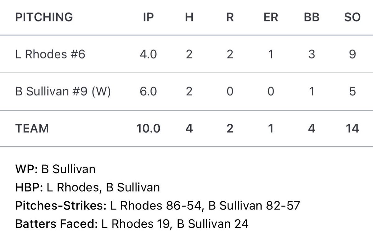 Bradin Sullivan tweet media