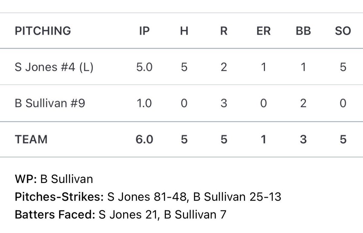 Bradin Sullivan tweet media