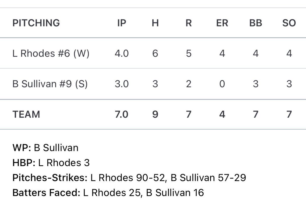 Bradin Sullivan tweet media