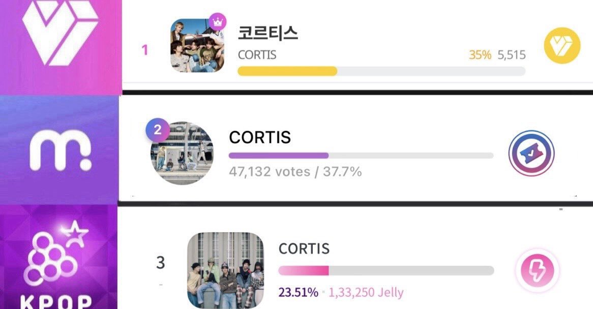 CORTIS VOTING TH tweet media