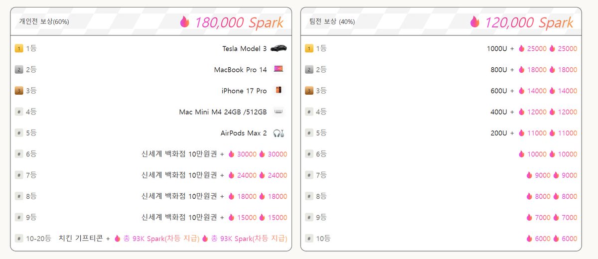 갱지🍀 | 🌊RIVER | SynF🌙 | 𝔽rAI | 🐬TermMax tweet media