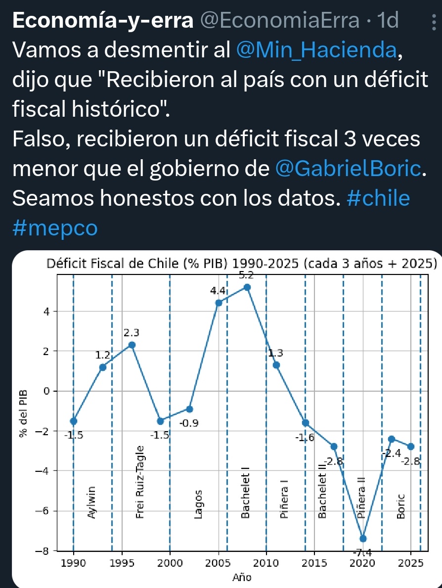 Roja53C's tweet photo. Desmienten la ministro de hacienda, con cifras reales y sin minutas ...
#KasTeEstafo https://t.co/iFxbbUcvhb
