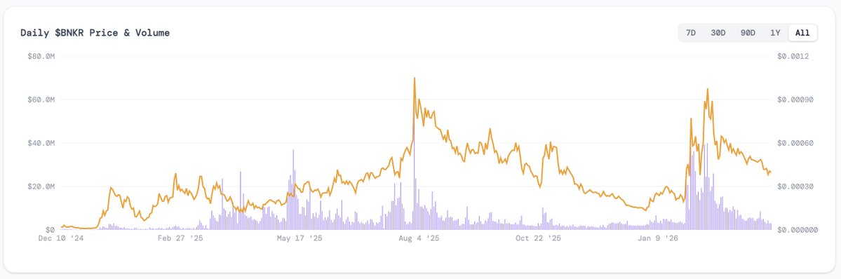 deployer tweet media