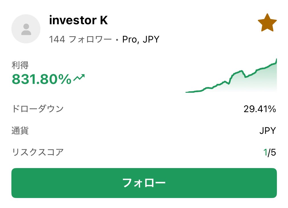 RaNPo1058's tweet photo. 今後Trader yuuみたいなパフォーマンスに持っていけるのはinvestorKだな🤔
裁量のスキャセンスがスゲェ
DDとか損切り気にする前に、捕まった時の捌き方よ

事実7〜８ヶ月ロスカなし
月の利得平均値100%超

守るだけが賞賛される中
目的は守って稼ぐ事👍 https://t.co/CmMGMqAP4r