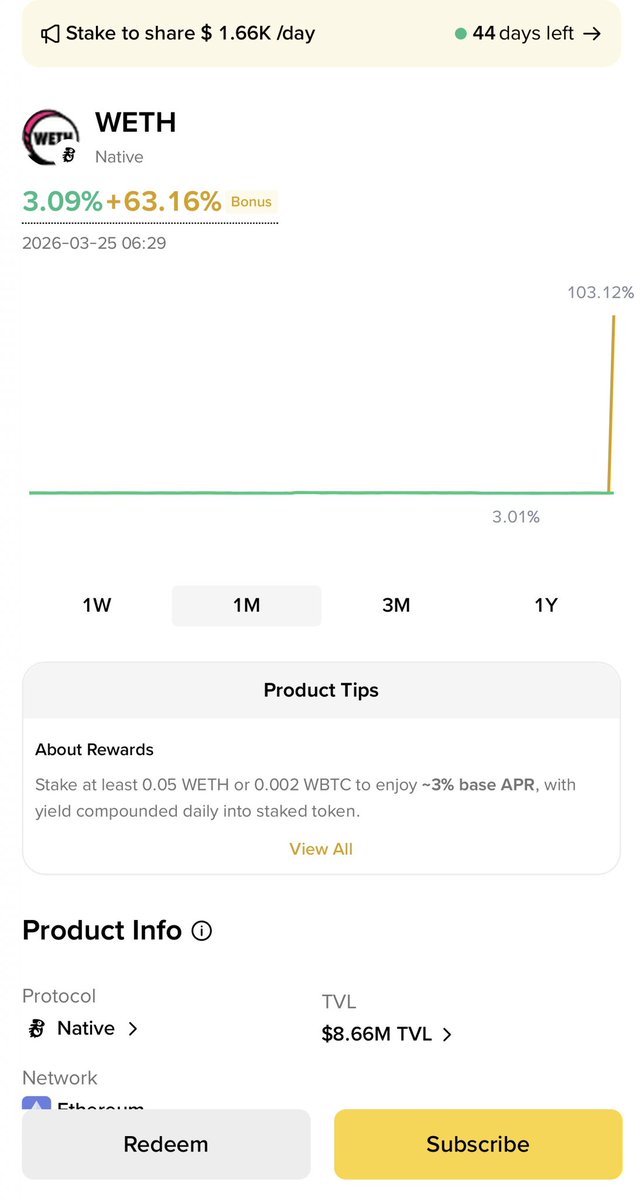 ₿ahraini Crypto tweet media