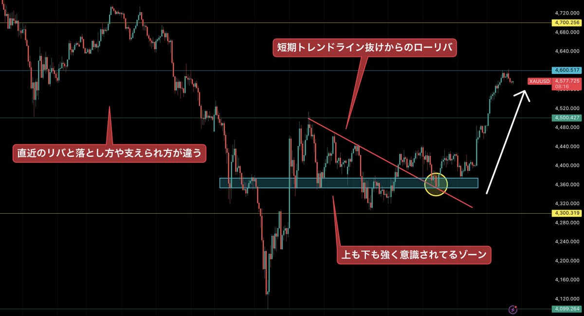 BEN-チャート分析 tweet media
