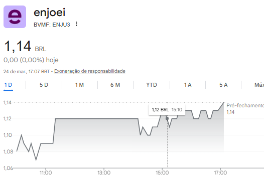 Fatos da Bolsa tweet media