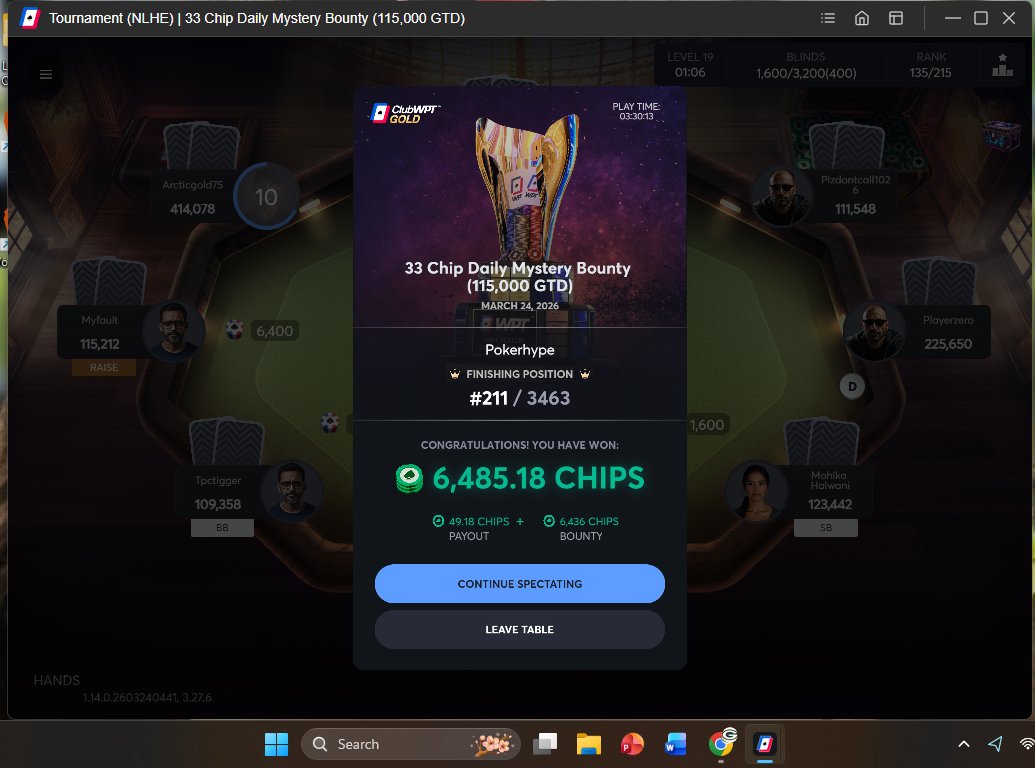 _amado414's tweet photo. Uhhh just hit the second biggest Mystery Bounty, $6286 in the $33 Nightly and with that my biggest online score thus far on @ClubWPTGold LFG!!!! https://t.co/uRBkFFYRg5