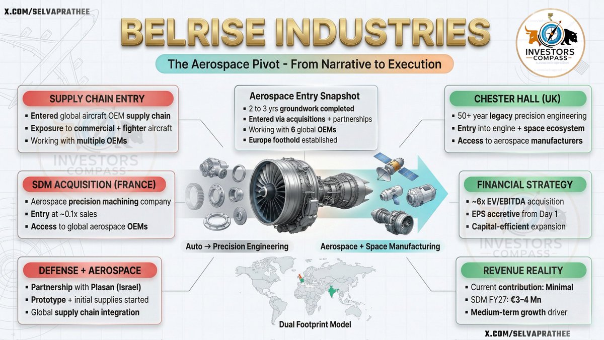 Investors Compass tweet media