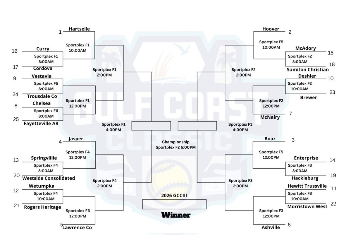 Deshler Softball tweet media