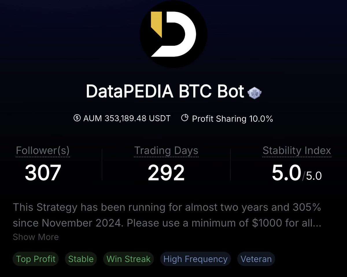 We now have over 300 followers and over 350k following us on ByBit and BingX! 

#crypto #bybit #bingx #btc 

bybit.onelink.me/EhY6/vapemg8x
bingx.com/int/0VDD8x