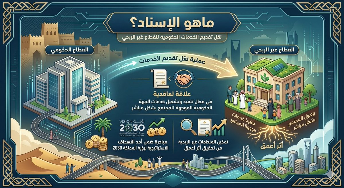 🇸🇦 إسال عن النظام tweet media