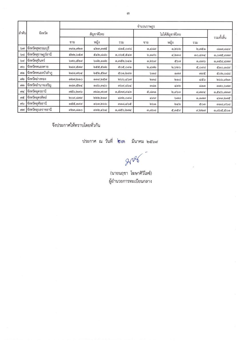 คือผมต้องทราบไหม 🐈‍⬛ tweet media