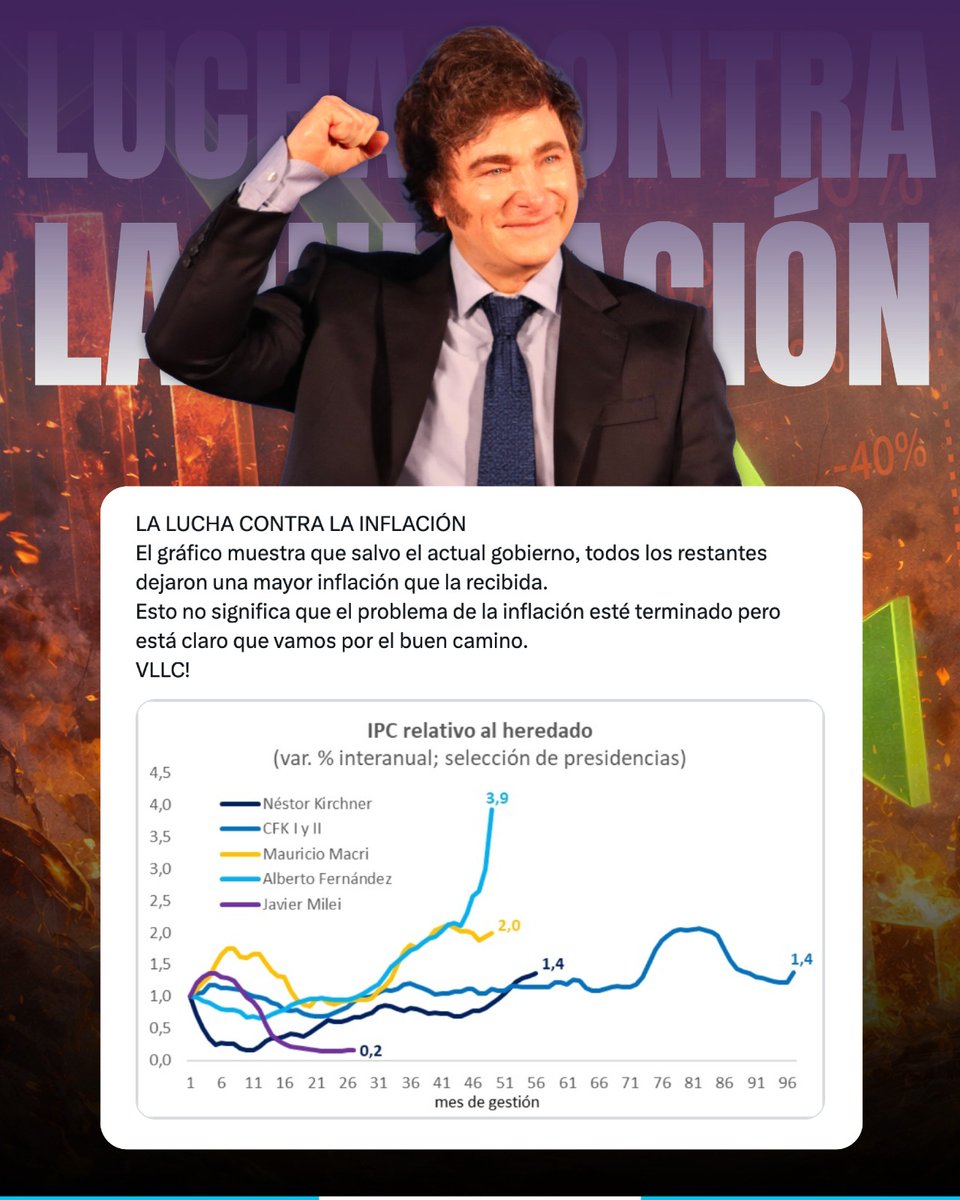 Escuela Austriaca de Economía 🇦🇷 tweet media