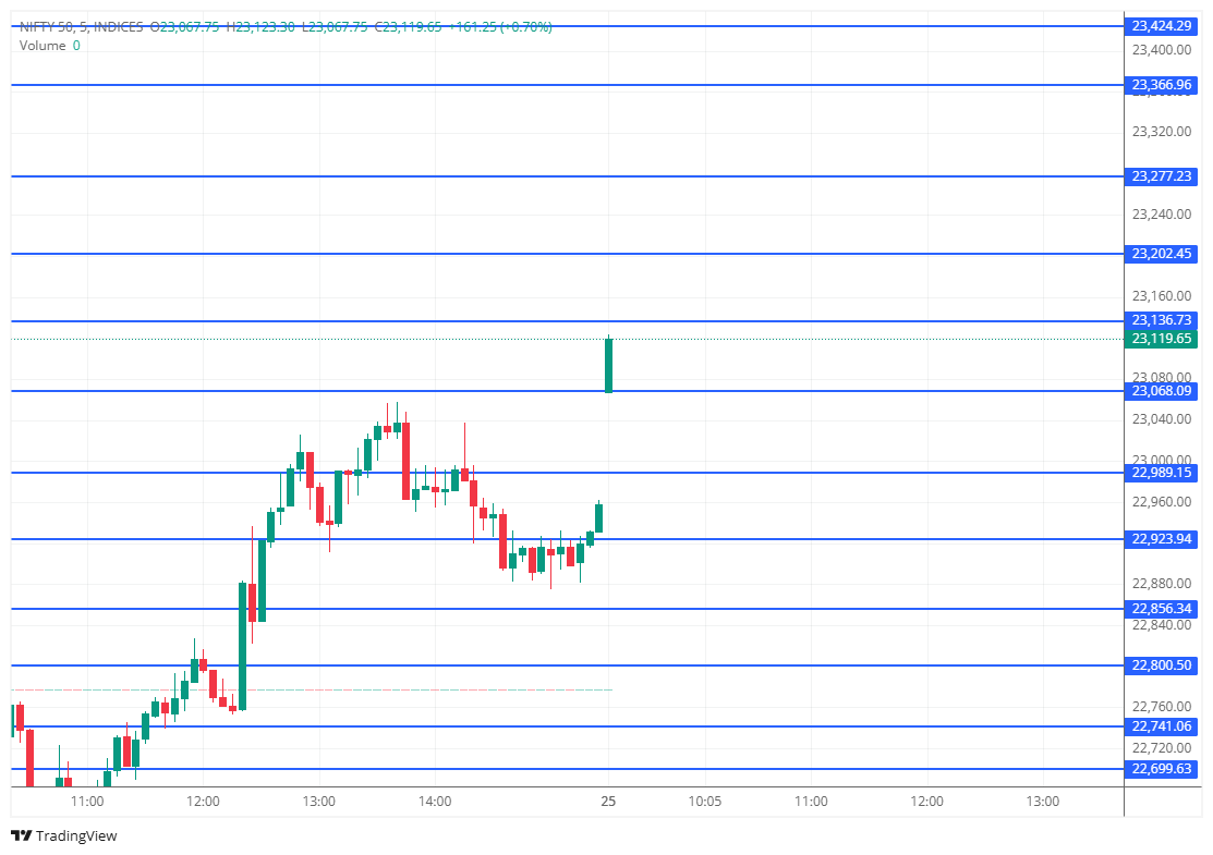marketuptodate's tweet image. Nifty key support and resistance for today!           

#Nifty50 #Banknifty #Sensex #StockMarketIndia #OptionsTrading