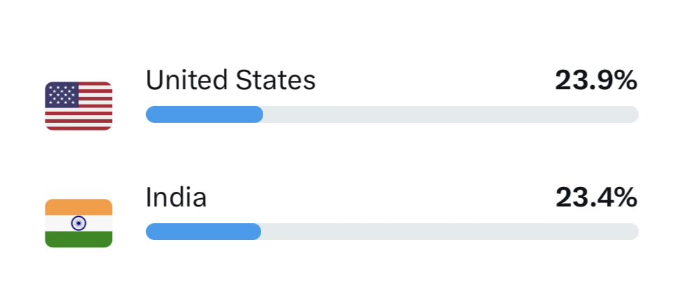 Ashwini Kumar tweet media