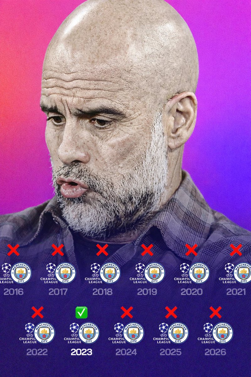 Blognya Football Manager (FM) Lovers tweet media