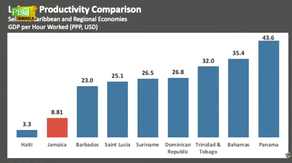 We are at the back of the class
#BudgetDebate2026