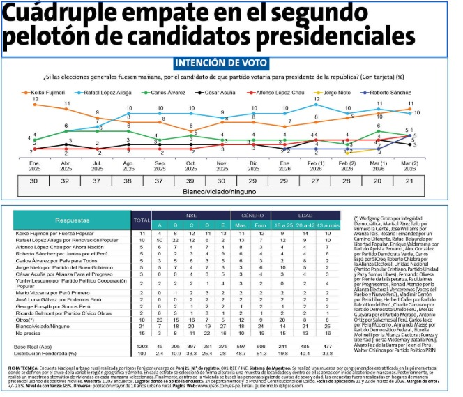 Diego Lazo tweet media